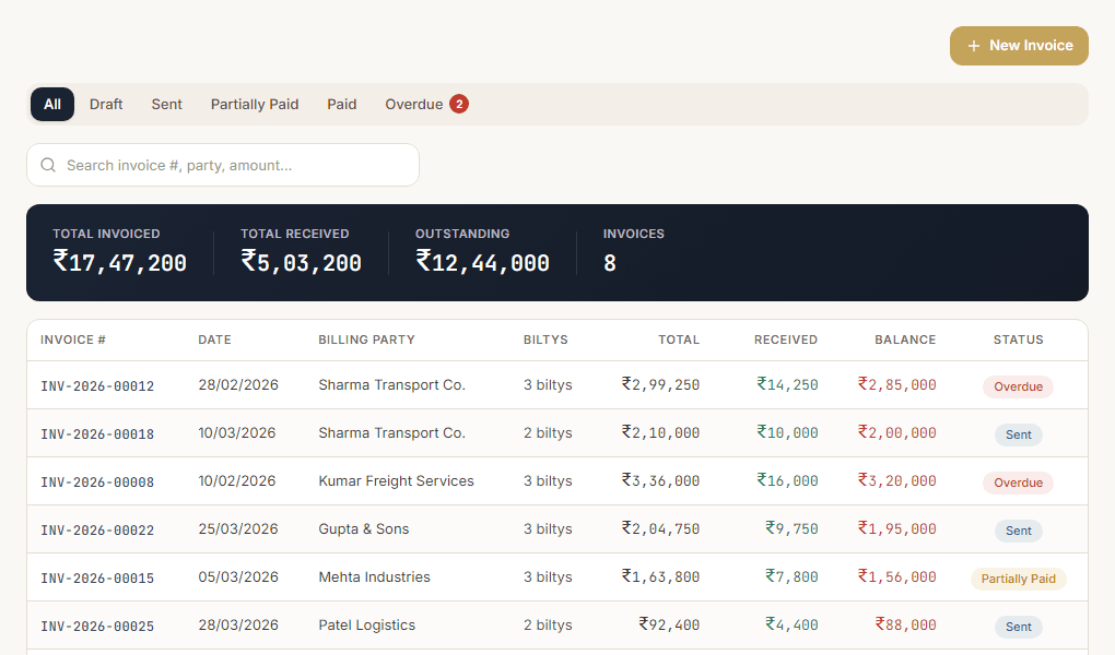 GST-compliant invoice with tax breakdown
